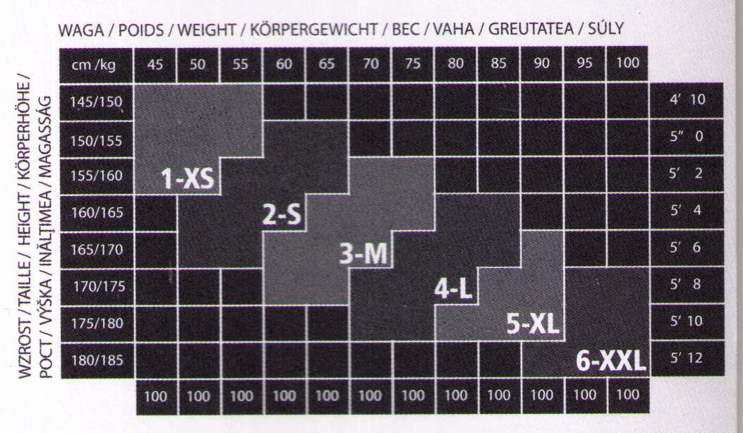 size